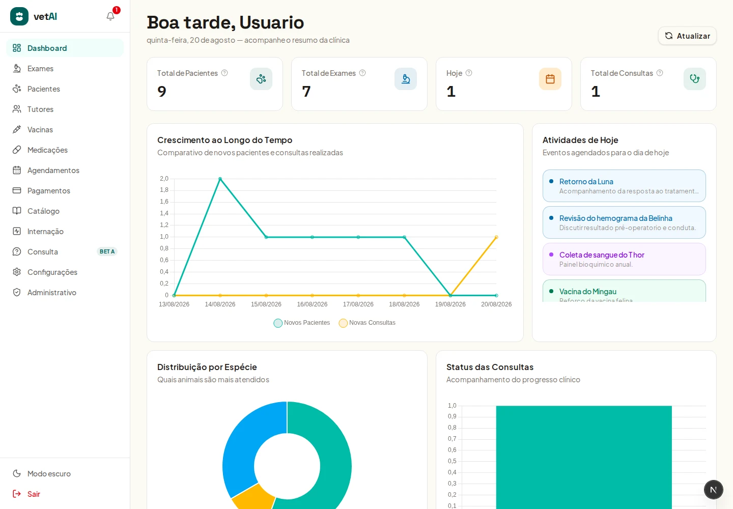 Dashboard do VetAI
